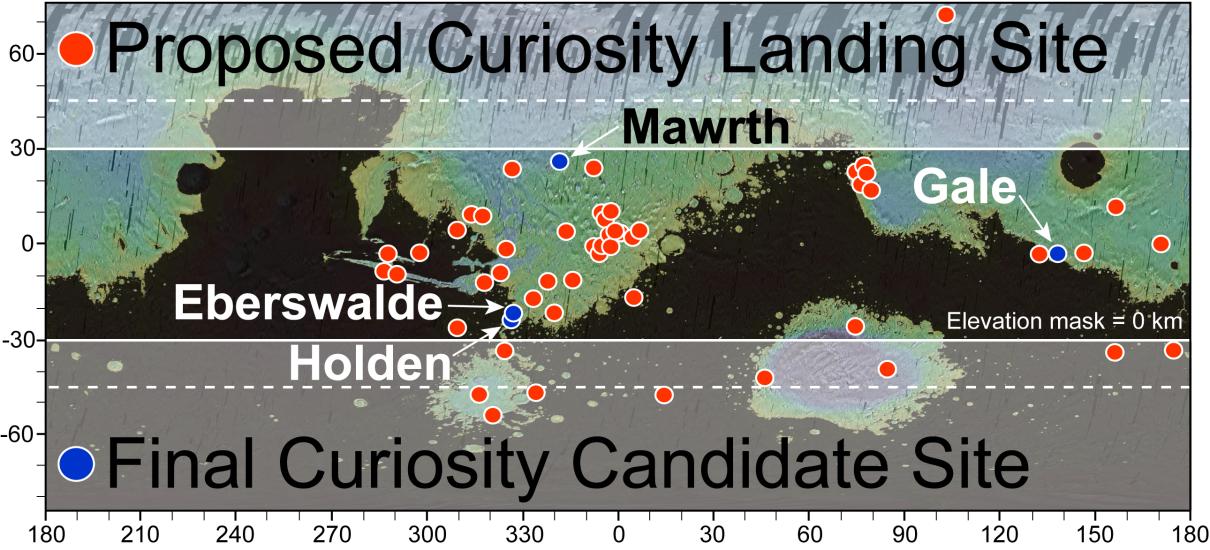 Curiosity Landing Site