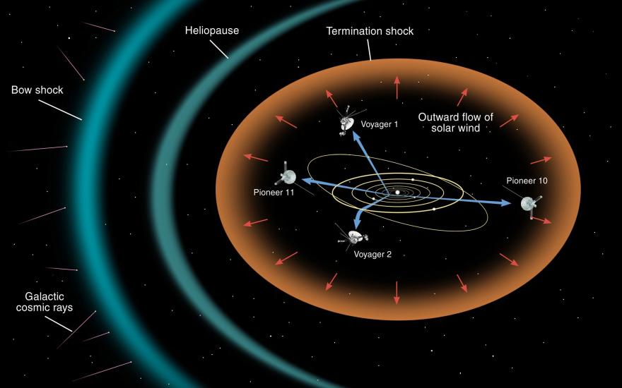 Heliosphere