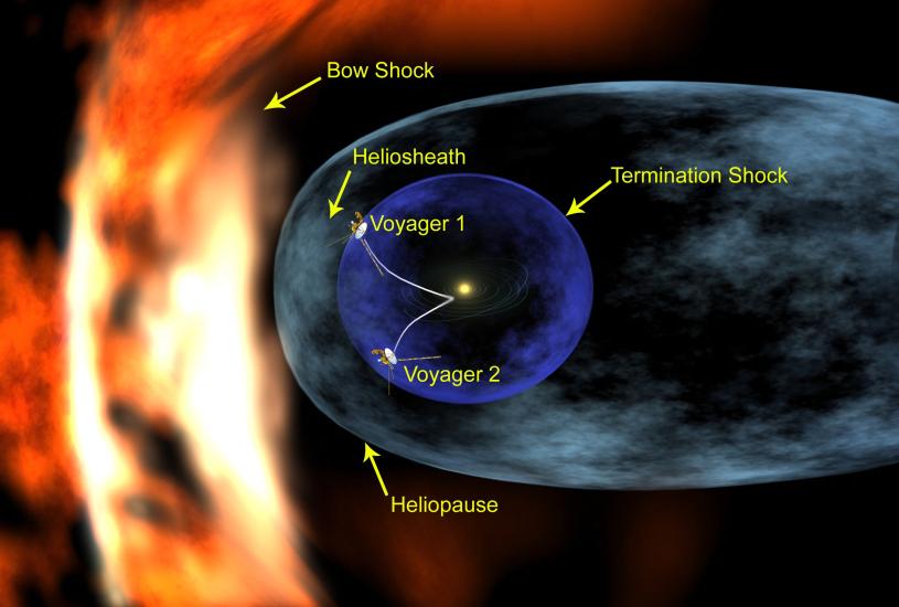 Solar Sphere