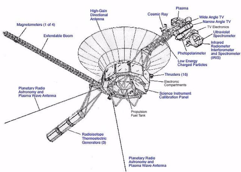 Voyager Diagram