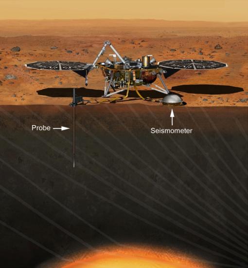 Artist's depiction of a lander on the surface of Mars taking measurements under the surface of Mars. The lander has two large dish panels, one on each side, and a probe is labeled as hanging under the surface of one of the panels.