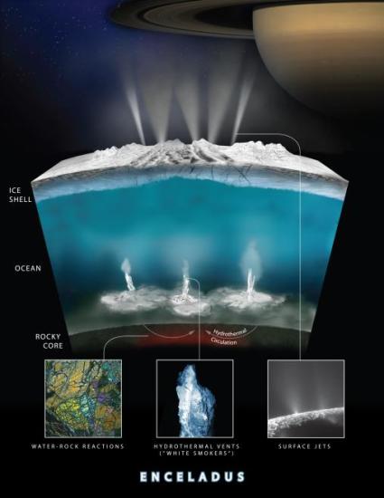 An illustration of how scientists envision ocean worlds, using one of Saturn's moons, Enceladus, as an example. 