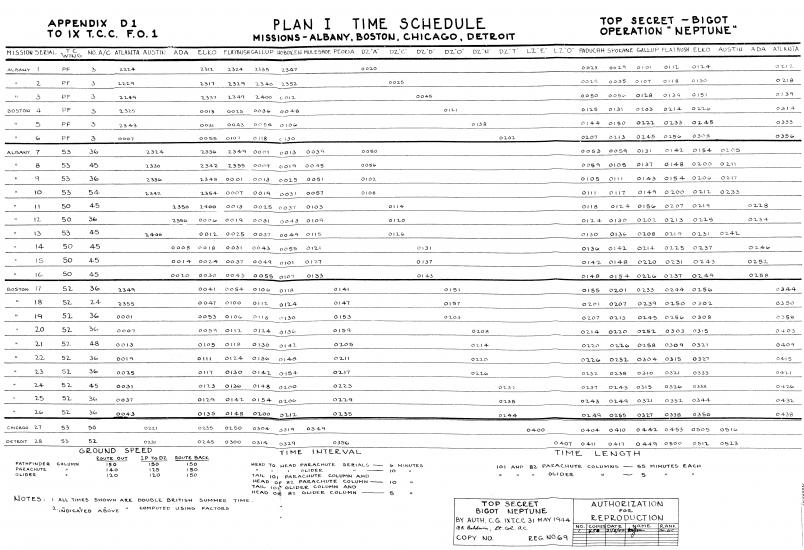 D-Day Drop Schedule