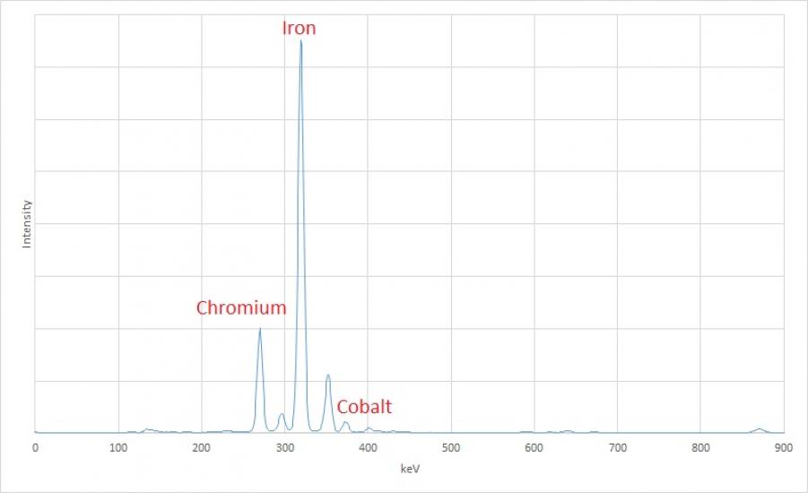 spectra