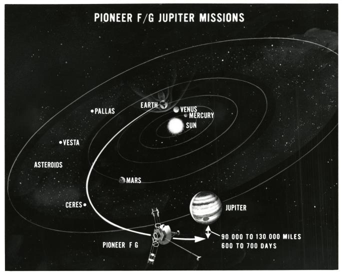 Graphic Map of the Mission Path of Pioneer 10 and 11