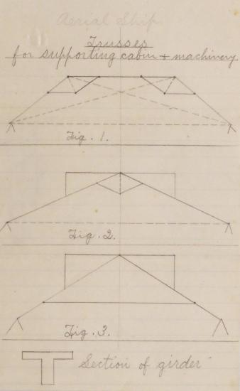 Cursive Text: Aerial Ship, Trusses Support Cabinet and Machinery, three; letter T shape labelled section of girder line drawings labeled Fig. 1, 2, 3, 