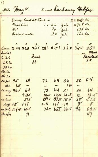 columns from a log book