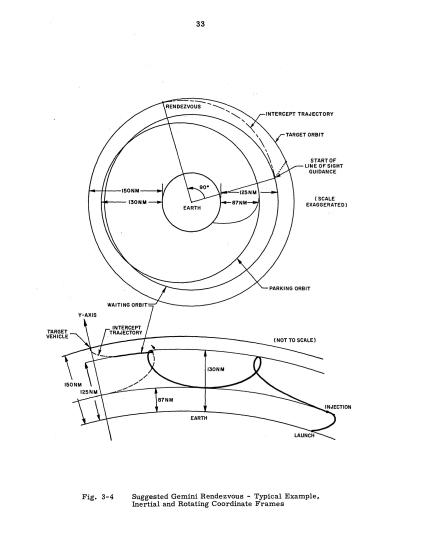 engineering drawings