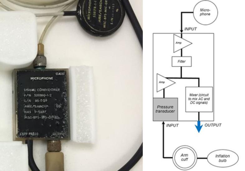 Microphone and signal conditioner designed to read both sound and pressure