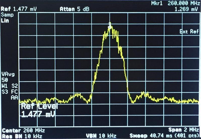 Graph with a yellow line spiking at the center of the chart. 