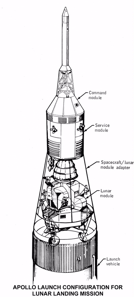 Saturn V Diagram | National Air and Space Museum